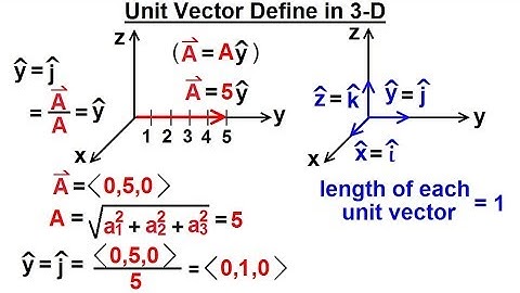 Calculus 3: Vector Calculus in 3-D (3 of 35) What is a Unit Vector in 3-D?