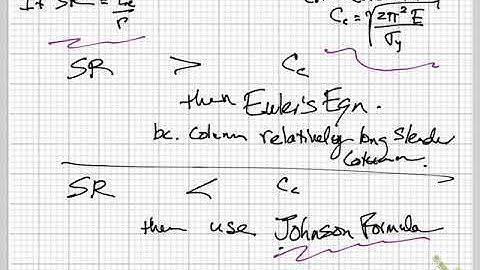 4 2 Column Buckling lecture 2   2