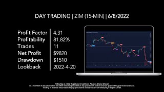 Day Trading $ZIM / NYSE (ZIM Integrated Shipping Services) by UltraAlgo screenshot 3