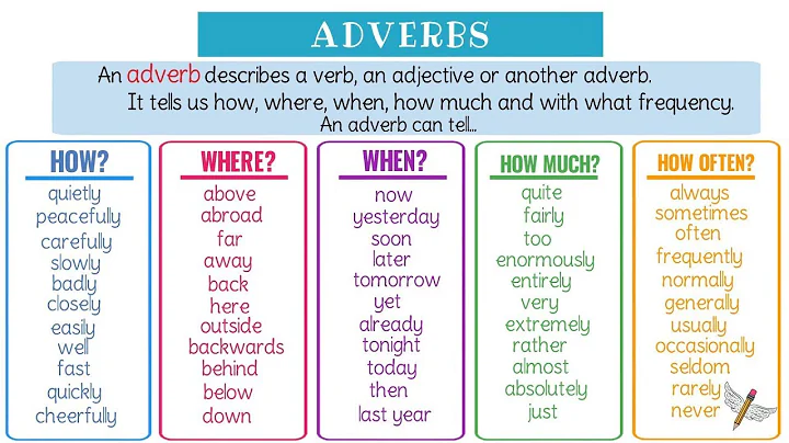 Super Easy Examples of Adverbs in English Grammar - DayDayNews