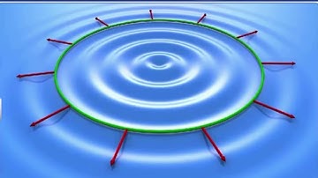 #Huygen’s wave theory || #Wavefront || #Animation view|| #Akbal sir