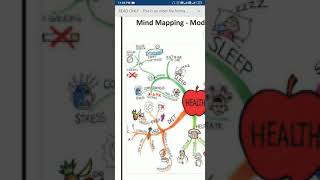 EX:07 MIND MAPPING SOFTSKILLS DEVELOPMENT WORKBOOK TUTORIAL screenshot 4