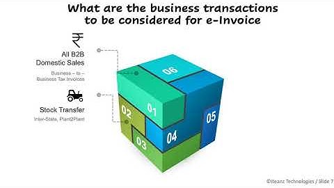 e-Invoice Integration for SAP - Iteanz Technologies