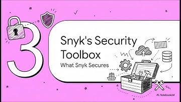 Snyk: Ontwikkelaarsgerichte beveiliging voor moderne applicaties | Uplatz