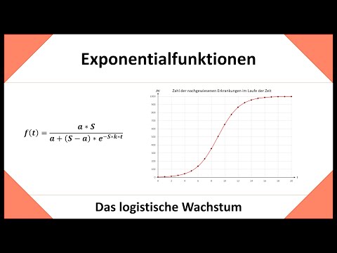 Video: Wie lautet die Formel für logistisches Wachstum?