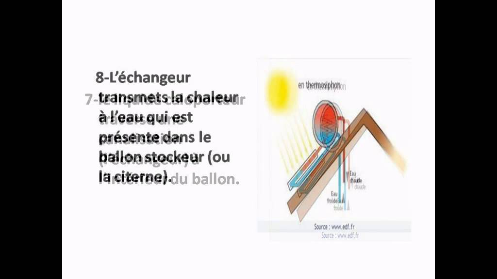 Le Fonctionnement Du Chauffe Eau Solaire A Thermosiphon Youtube