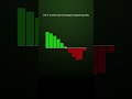Global Liquidity is at All-time Highs.