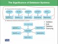 CS101 Introduction to Computing Lecture No 150