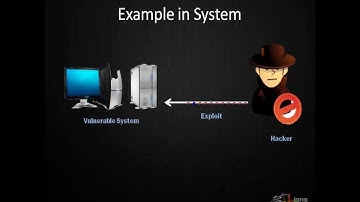 Introduction | Penetration Testing [Part 1]