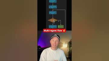 Multi Agent AI Systems Delegate Tasks Like a Team #aiagents #aiagent #ai #aitools #aiautomation