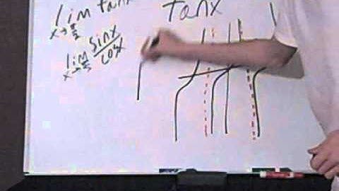 Calculus #6- Infinite Limits