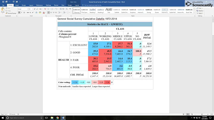 General Social Survey and Health
