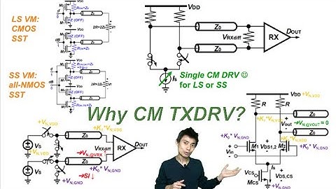 Waarom een ​​Current Mode TX-driver in een SerDes?
