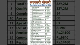 सरकारी नौकरी -Calculation of Retirement Benefits