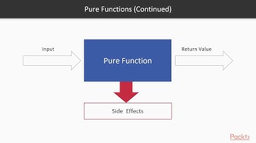 Mastering Node.js 12.x: Introduction to Functional Programming | packtpub.com