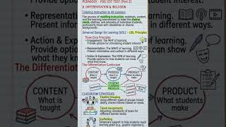 FGEI EST Test! Part 2 of our Pedagogy series #FGEI #EST #Pedagogy #TeachingMethods #FGEIPreparation