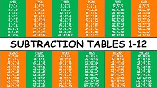 Subtraction Tables 1 to 12