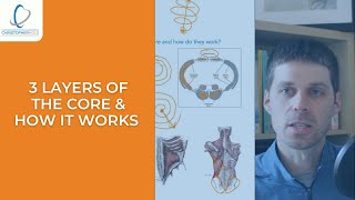 The 3 layers of core muscles and how they work