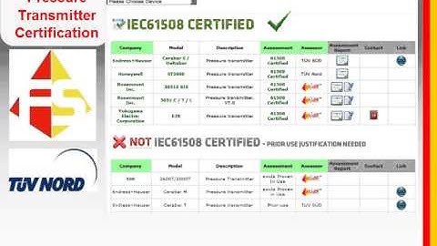 Yes, I See the TYZ Certificate... But Do You Have an exida Certificate?