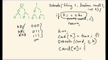 All Subsets of a String (Foundations of Backtracking 2)