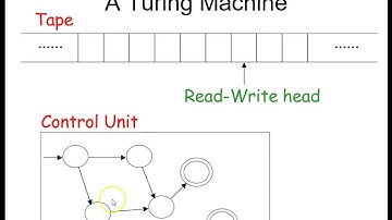 An Introduction to Turing Machine.