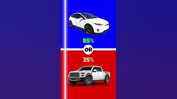 Car or Computer? 🚗💻 | Make Your Choice! 🔥 | 3 Rounds