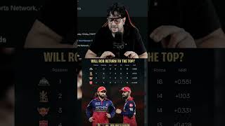 RCB vs KKR match today 😈#rcbvskkr #cricket #rcbfans #shortsfeed #pointstable