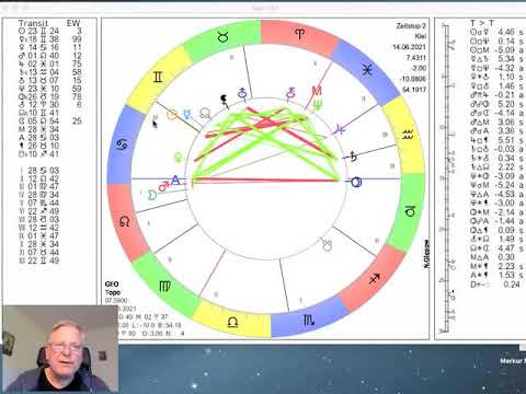 Video: Was ist das Horoskop für den 14. Juni?
