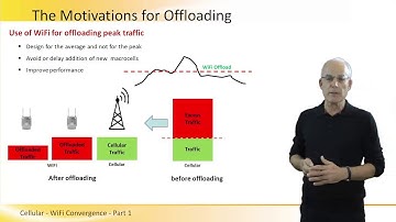 Cellular - WiFi Convergence Part 1