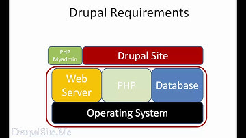 07 - Development Envioronment Explained