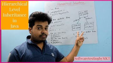 Hierarchical Level Inheritance in Java | Learn Java