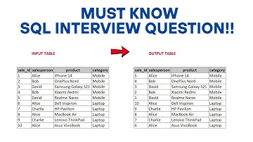 Crack Deloitte SQL Interviews | Real Interview Question Solved! @DataSkillTeam