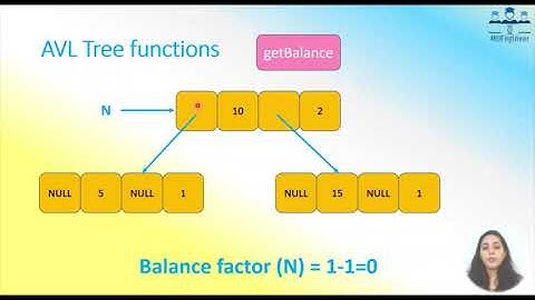 AVL Tree implementation using C | AVL Tree Code | rotations in AVL Tree | LL RR LR  RL rotation