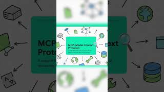 User ➡️ AI ➡️ MCP ➡️ Data/Tools ➡️ AI ➡️ User.​ #ai #mcp #concept #diagram #reach