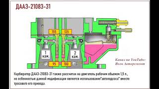 Какие жиклеры должны стоять на карбюраторах ДААЗ 2108 