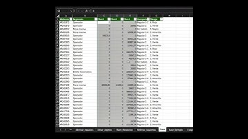 Cómo limpiar datos en Excel: Elimina ceros fácilmente y sin errores #excel #exceltrucos