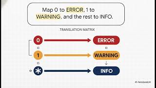 Notes on Haskell Programming (Part 136): Bridging app verbosity with Pandoc's internal logging