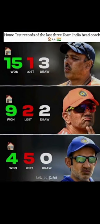India test history in 🏠home! ind vs sa ! #odilive #live #shorts #cricket