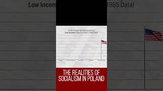 The Reality of Socialism: Poland | Mini-Documentary