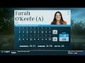O'Keefe turning heads at The Chevron Championship | Golf Channel