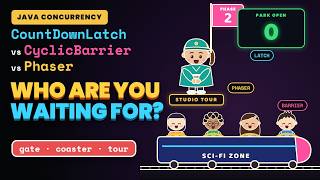 CountDownLatch vs CyclicBarrier vs Phaser in Java: The Theme Park Analogy