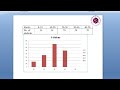 How To Draw Histogram In Ms Word/ Histogram In Ms Word