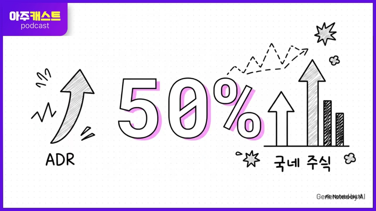 SK하이닉스 ADR, 27% 폭등 하루 만에 9% 급락…널뛰기 장세