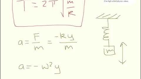Deriving the Period Equation for a Spring in SHM
