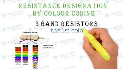 resistor colour coding