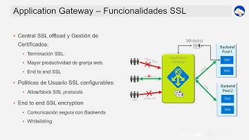 #AzureFundamentals 2020 | Introducción a Application Gateway