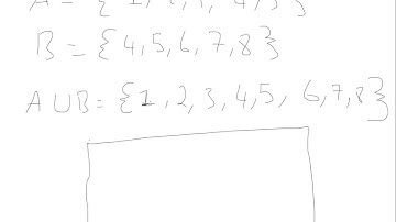 Introduction to set theory - operations on sets: union