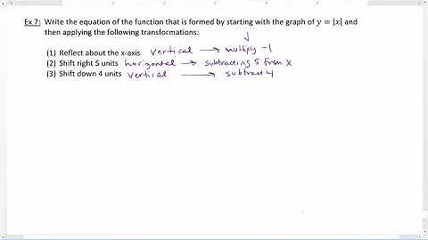 Library of Functions & Function Transformations Video 25
