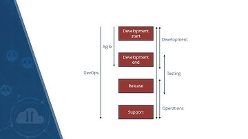 Comparing Agile and DevOps
