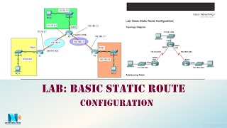 2.8.1 Lab Basic Static Route Configuration (عربي) الإعدادات الأساسية التوجيه الثابت